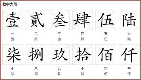 4 中國數字|數字大寫轉換器》將阿拉伯數字轉換成國字數字